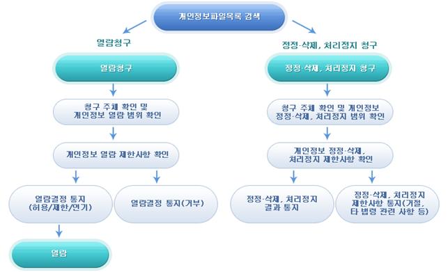 개인정보방침4